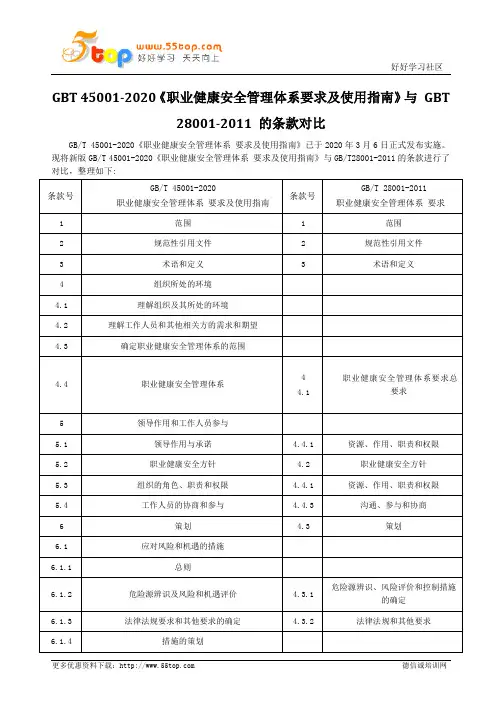 GBT45001-2020与GBT28001-2011标准条款对比
