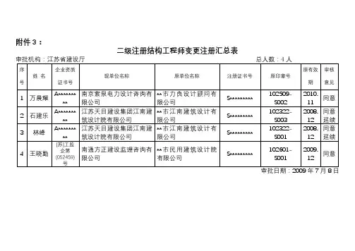 二级注册结构工程师变更注册汇总表【模板】