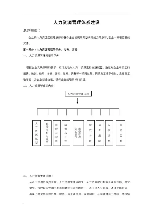 公司人力资源管理体系建设设计方案