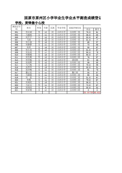 小学毕业生学业水平测查成绩登记表