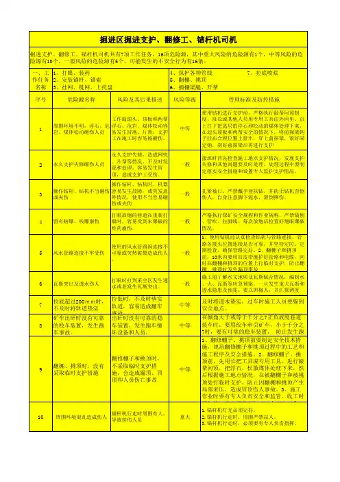 煤矿各岗位危险源辨识卡(掘进区掘进支护、翻修工、锚杆机司机)