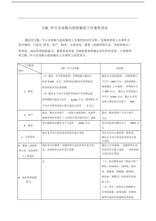 主板中小企业板及创业板上市的条件对比.doc