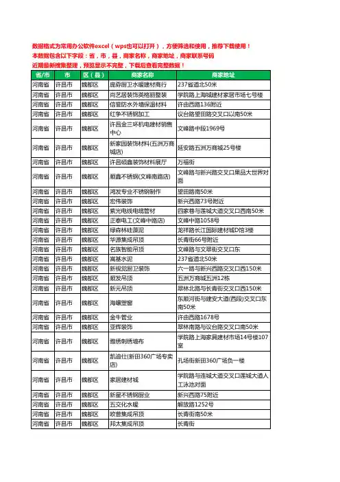 2020新版河南省许昌市魏都区建材工商企业公司商家名录名单联系电话号码地址大全469家