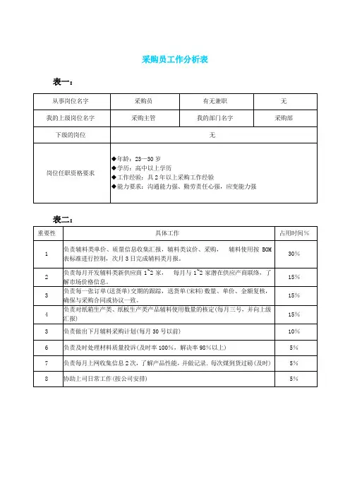 采购员工作分析表