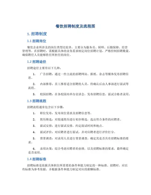 餐饮招聘制度及流程图