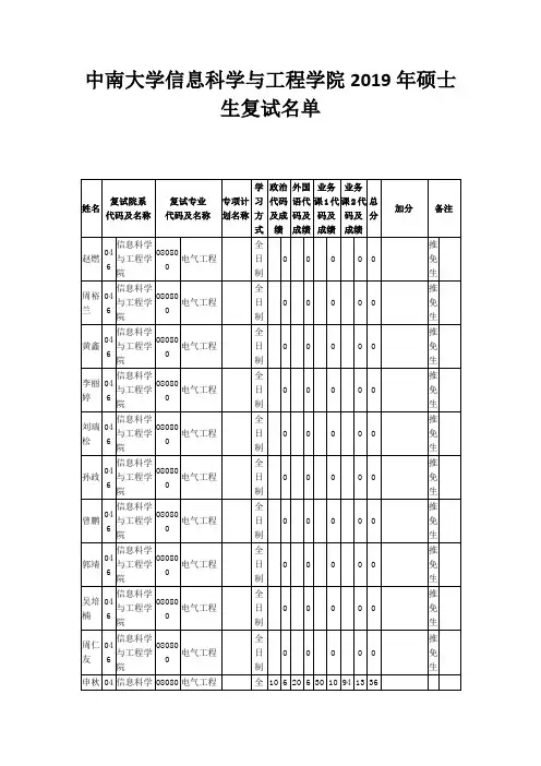 中南大学信息科学与工程学院2019年硕士生复试名单