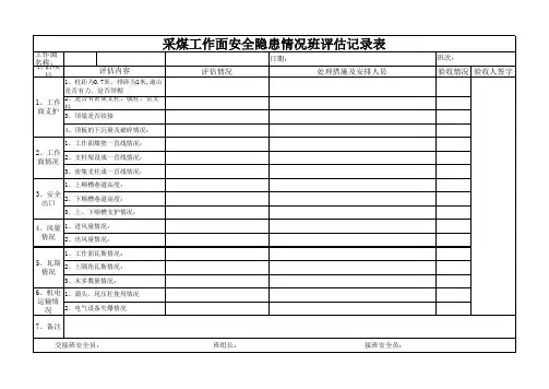 采煤工作面班评估记录表
