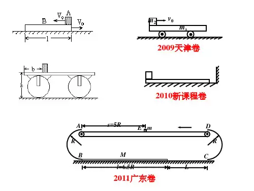 动量守恒—板块模型ppt课件