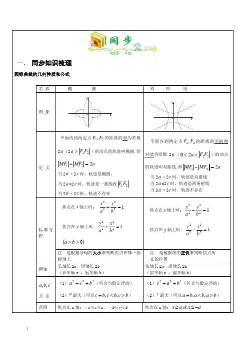 2019届高考数学二轮复习 圆锥曲线定值定点问题和存在性问题(非韦达定理类)(带解析)