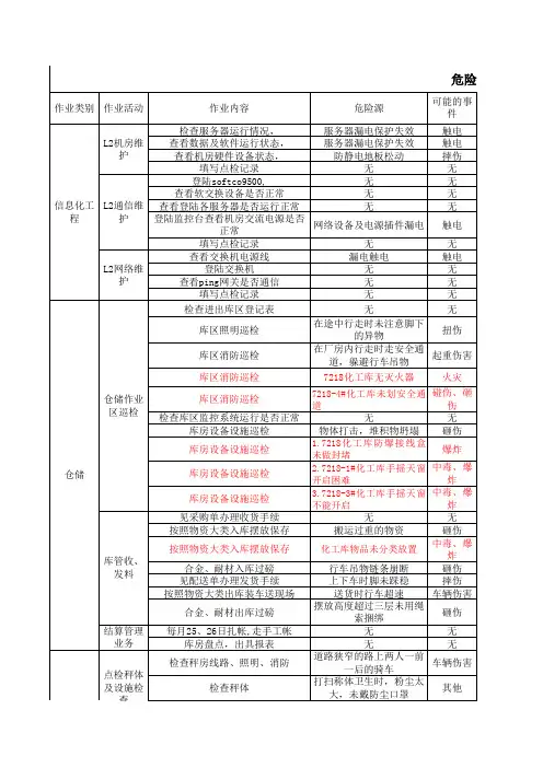 危险源识别、风险评价汇总表