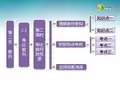 高中数学 第一部分 第二章 2.3 第二课时 等比数列的性质课件 苏教版必修5