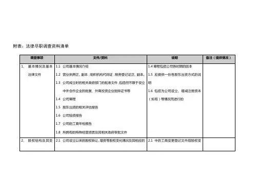 律师法律尽职调查清单样本