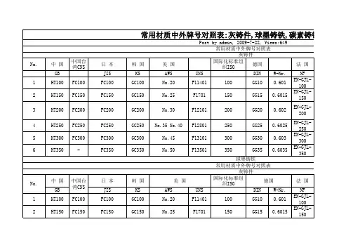 中外材质对照表