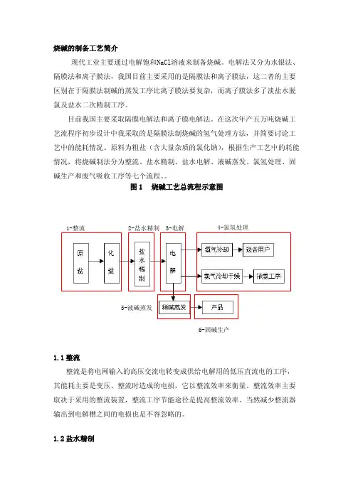 烧碱制备工艺流程
