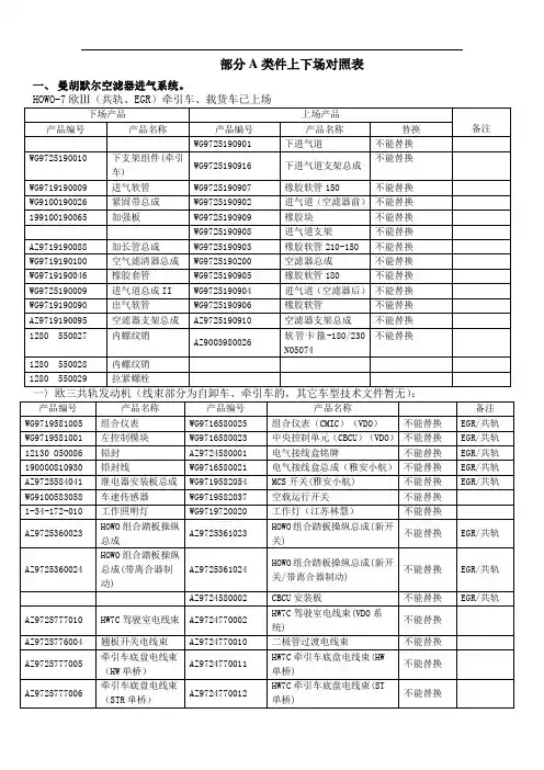 部分A类件上下场对照表