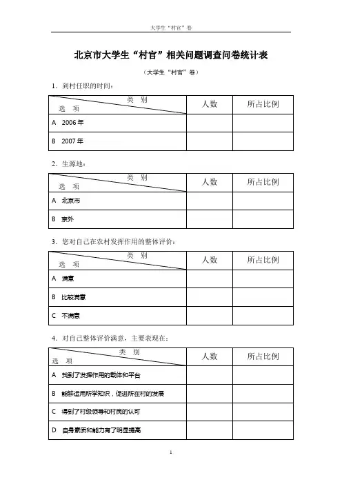 北京市大学生村官相关问题调查问卷统计表.