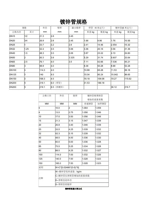 各种管道规格 Microsoft Word 文档