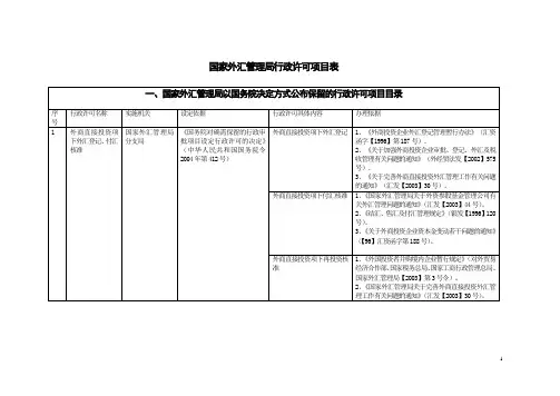 国家外汇管理局行政许可项目表-国家外汇管理局行政许可项目