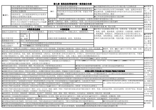 经济法基础每章记忆精华总结