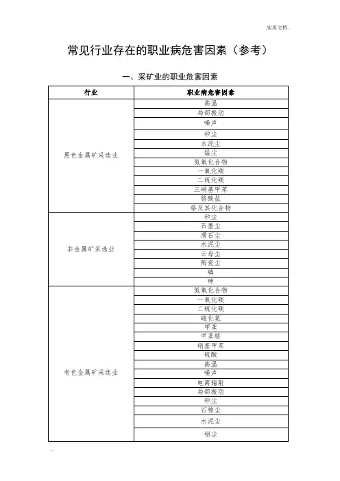 常见行业存在的职业病危害因素(参考)