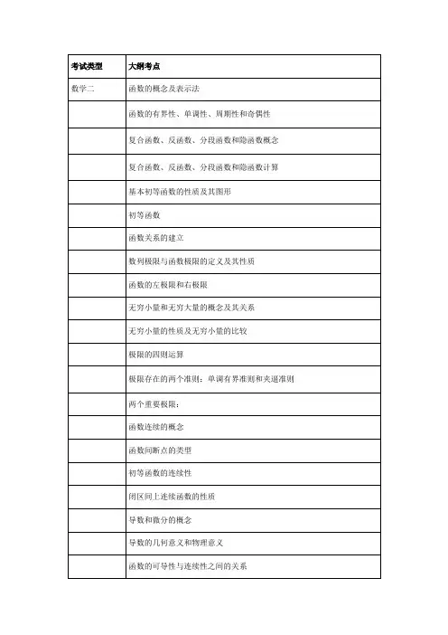 2019数学2考试大纲