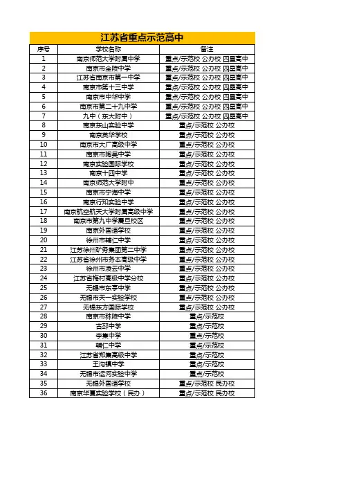 江苏省重点示范高中