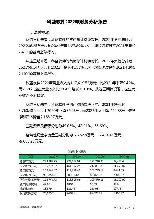 300663科蓝软件2022年财务分析报告-银行版