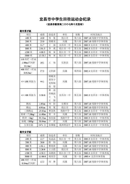 宜昌市中学生田径运动会纪录