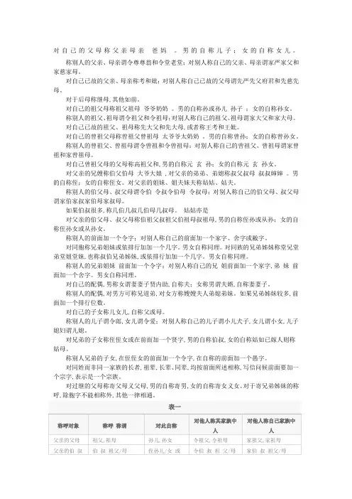 家族关系称谓图
