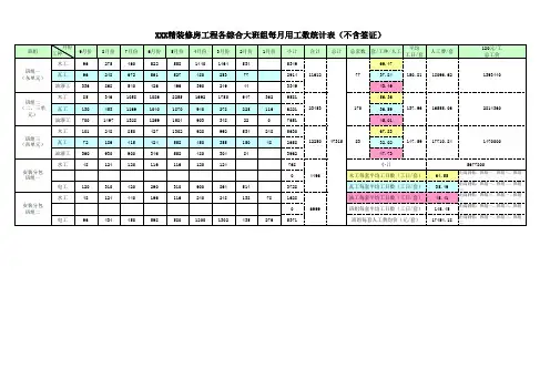 班组每月用工数统计表