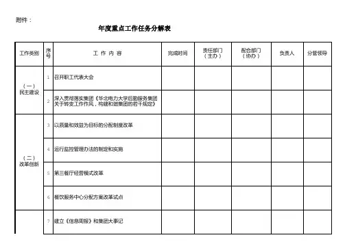 年度重点工作计划任务完成分解表