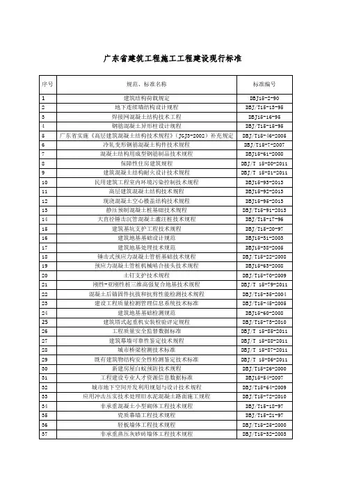 广东省现行工程建设地方标准规范汇总(至2019)