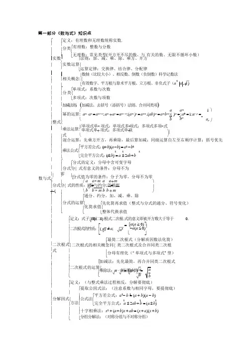 (完整)初中数学知识点框架图,推荐文档