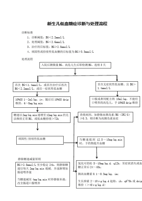 新生儿低血糖症诊断与处理流程
