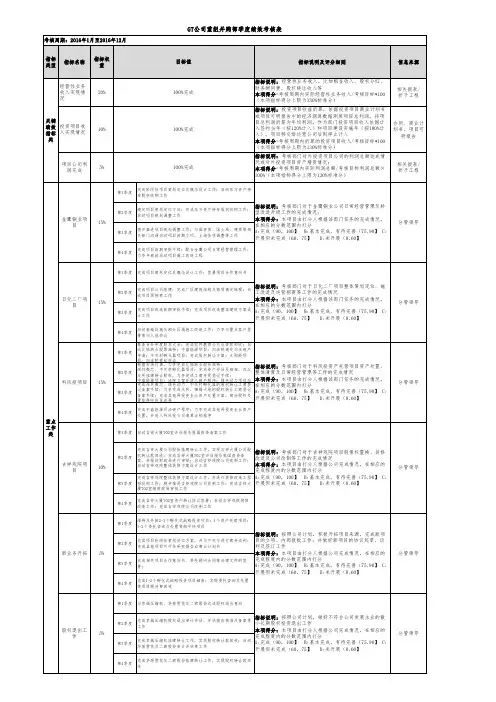 资产管理公司绩效考核指标库重组并购部绩效考核指标