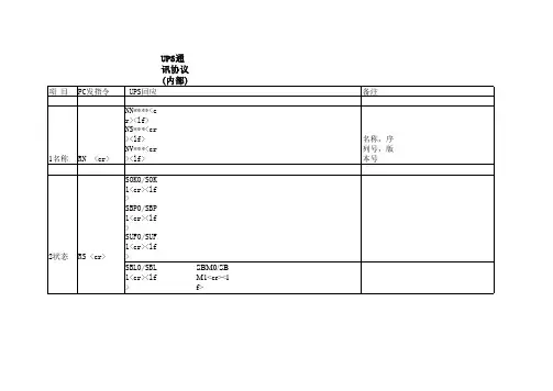 冠军CPT2020-UPS通讯协议   081106