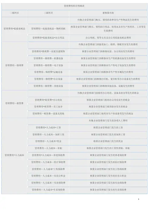 管理费用科目明细表