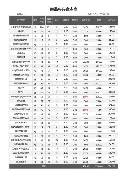 商品库存盘点表(自动化计算·简约商务)