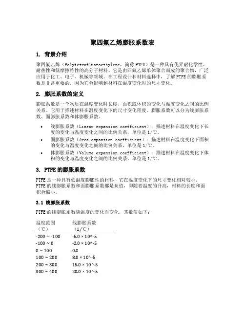 聚四氟乙烯膨胀系数表