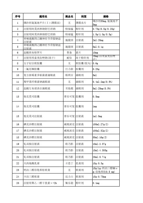 浙江省2014年药品集中采购(第二批)中标结果