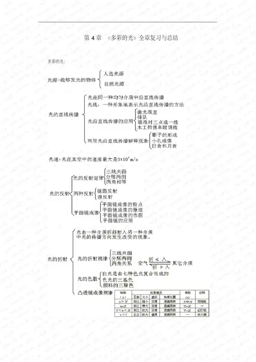 第四章《多彩的光》复习指导(沪科版八年级)doc