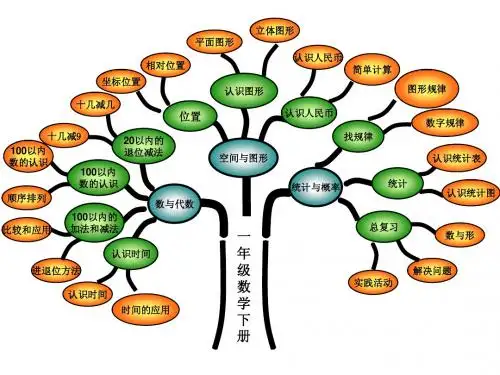 一年级数学下册知识树
