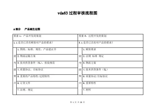 vda63过程审核流程图