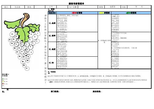 仓管员葡萄图考核标准