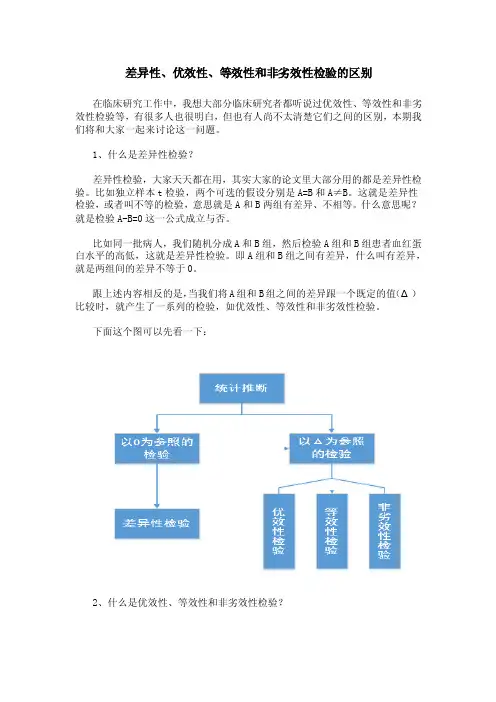[2016最新精品]差异性、优效性、等效性和非劣效性检验的区别