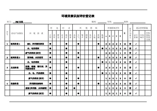 化工企业环境因素识别评价登记表
