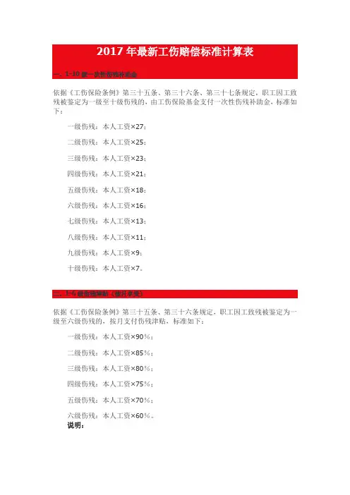 2017年最新工伤赔偿标准计算表