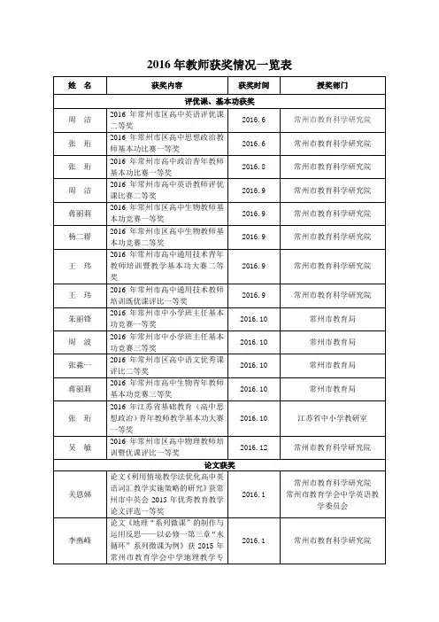 教师获奖情况一览表