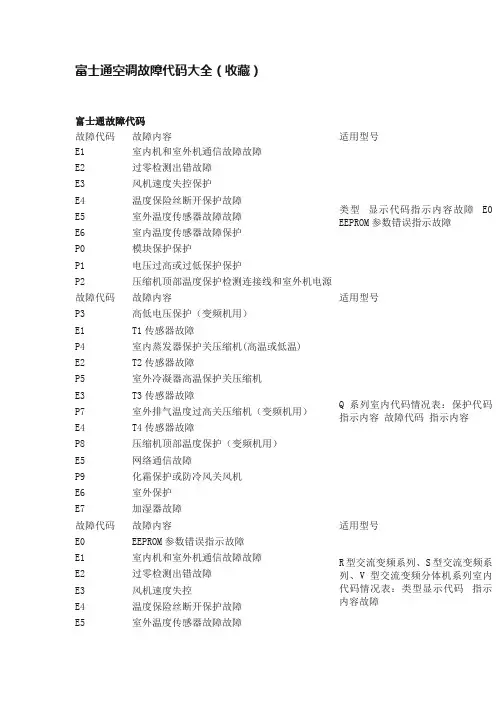 富士通空调故障代码大全（收藏）