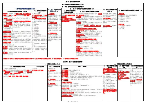 2019年劳协师笔记(2级1-6章)